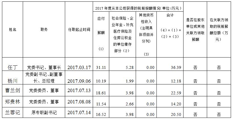 F6福鹿会集团总部薪酬公示（2017年度）