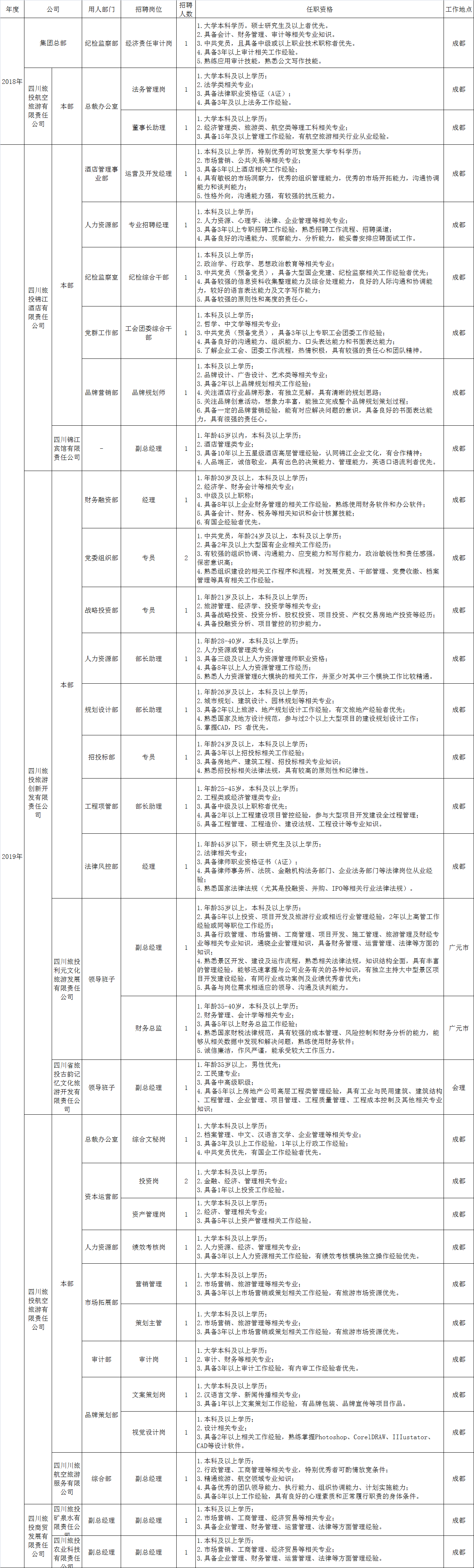 F6福鹿会招聘情形统计表