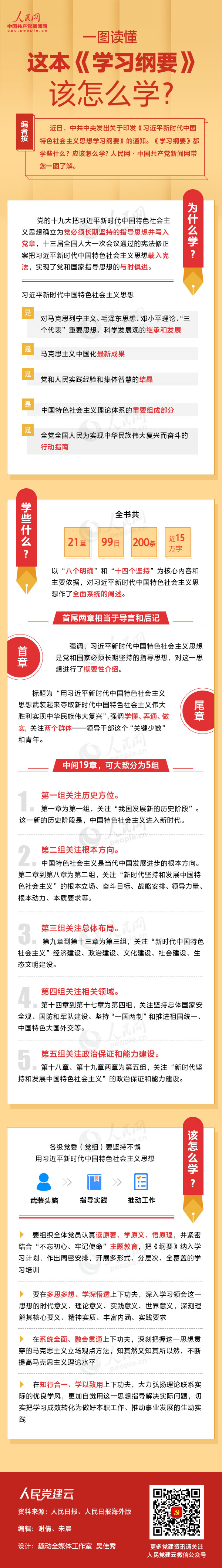 一图读懂这本《学习纲要》该怎么学？